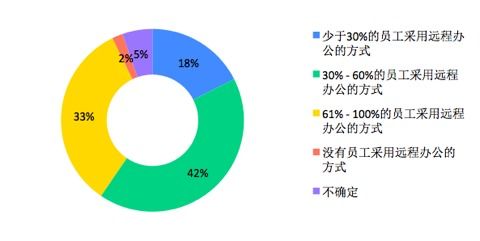 軟件開(kāi)發(fā)團(tuán)隊(duì)2020年度汽車(chē)租賃領(lǐng)域經(jīng)營(yíng)狀況報(bào)告