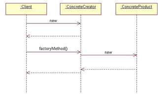 Python設(shè)計(jì)模式 工廠方法模式初探