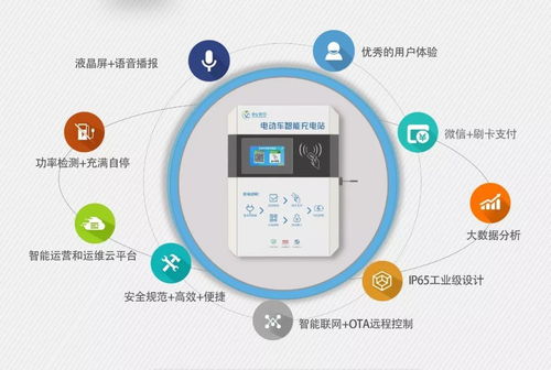 投資充電樁 盈利為王，開(kāi)發(fā)為輔，機(jī)遇與挑戰(zhàn)并存