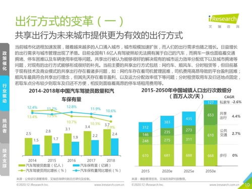 2020年中國(guó)智能互聯(lián)汽車產(chǎn)業(yè)變革 技術(shù)驅(qū)動(dòng)下的轉(zhuǎn)型與展望