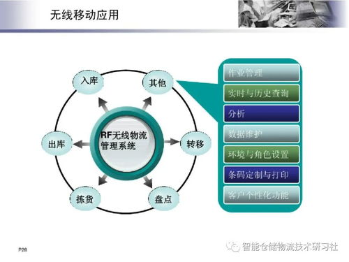 物聯(lián)網(wǎng)賦能下的智能物流 智能聯(lián)網(wǎng)汽車技術(shù)研究與應(yīng)用前景